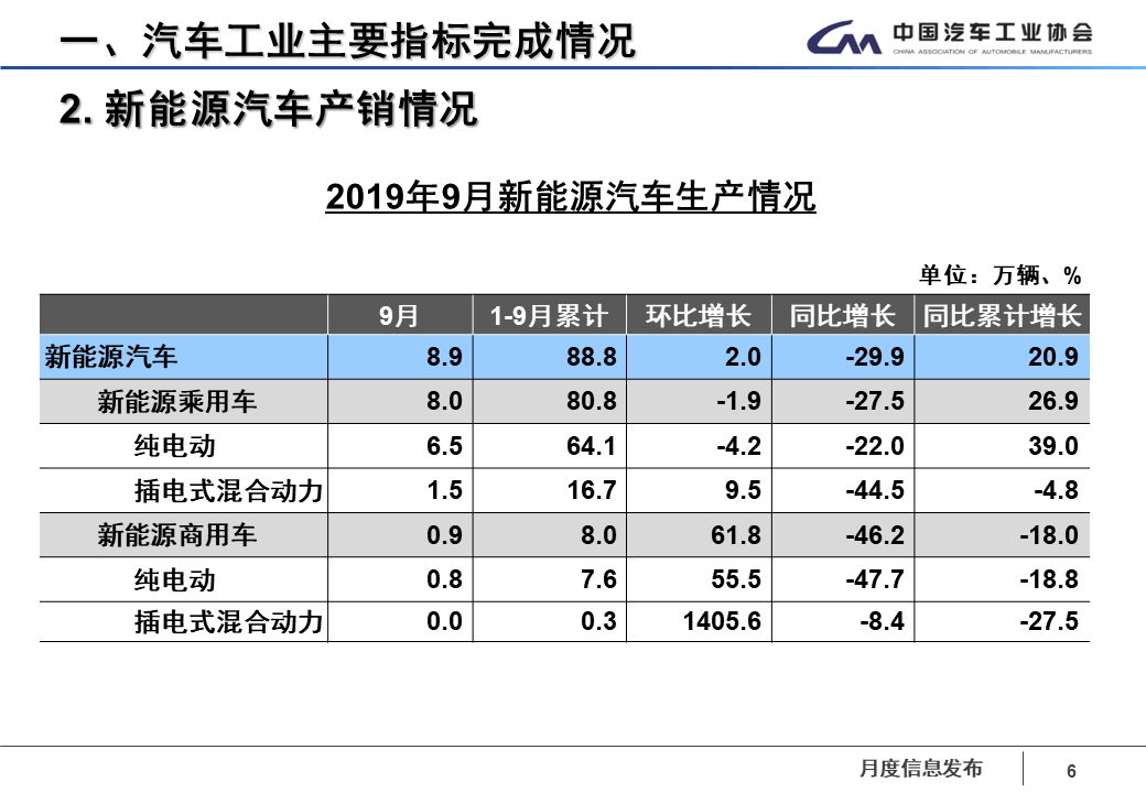 1.2019年9月发布稿终稿.png