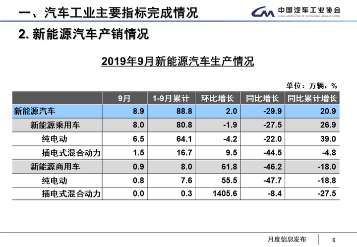 1.2019年9月发布稿终稿.png