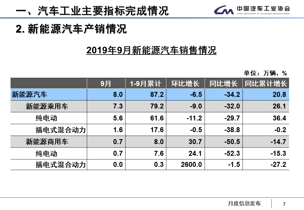 1.2019年9月发布稿终稿2.png