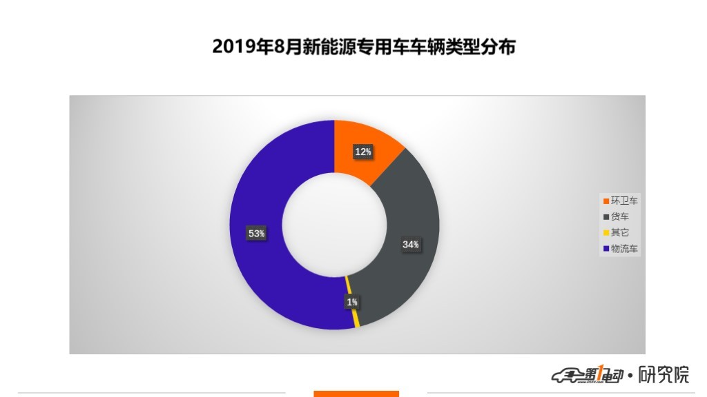 產(chǎn)量.jpg