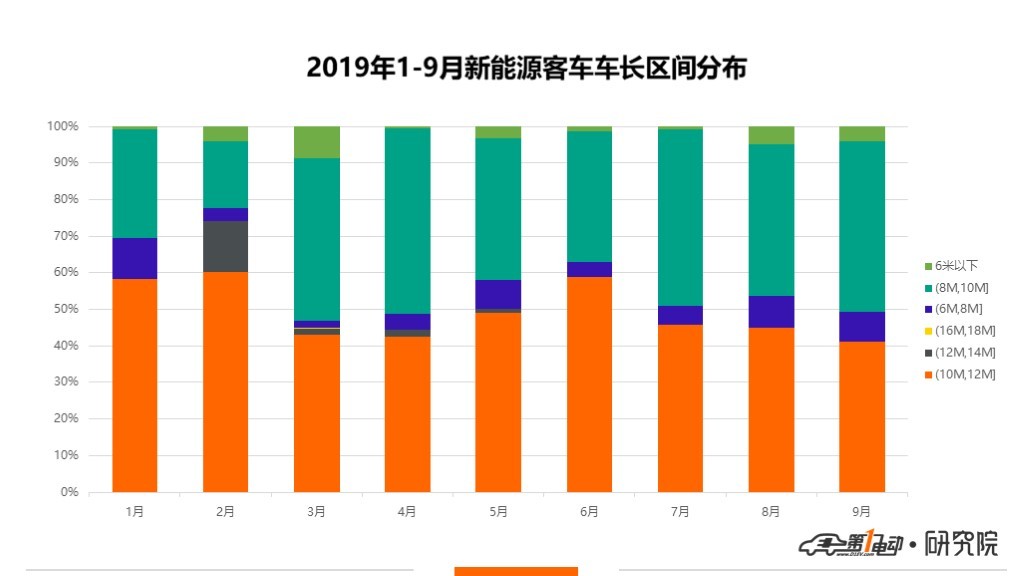 产量.jpg