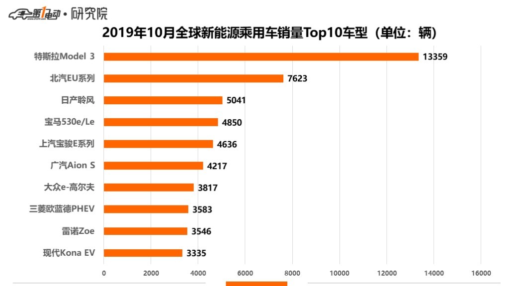 全球销量.jpg