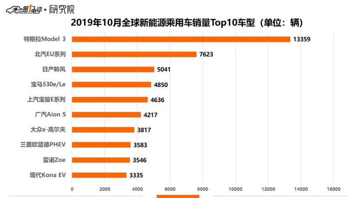 全球销量.jpg