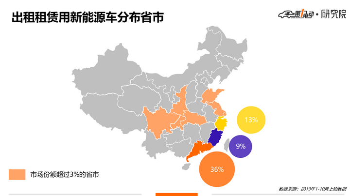 1575990984487303.png 幻灯片3.PNG