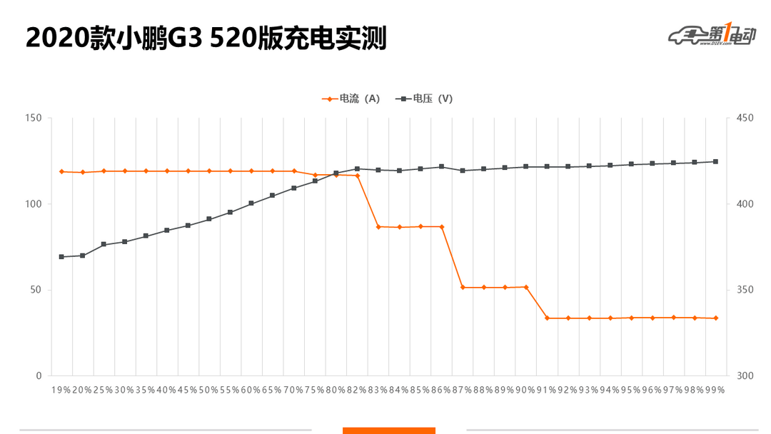 電壓電流.png