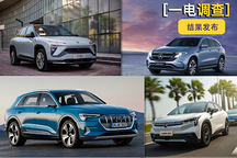 受歡迎程度出爐：蔚來ES6＞奔馳EQC＞奧迪e-tron＞廣汽Aion LX