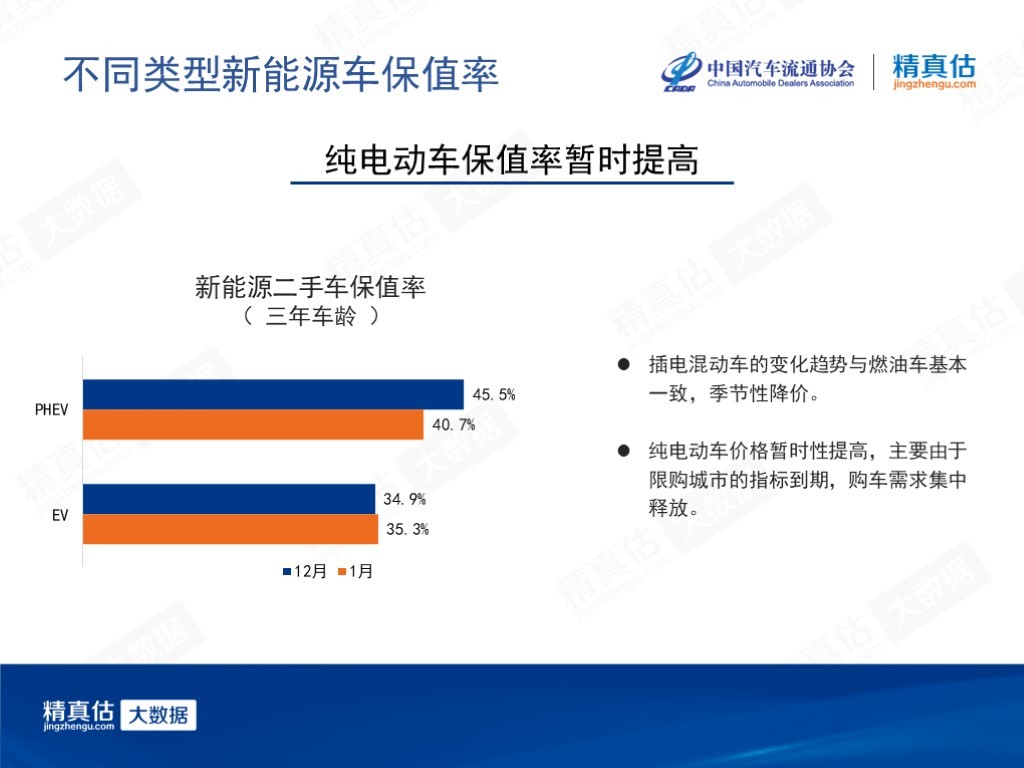 8、2020年1月中国汽车保值率报告_0206(1).jpg