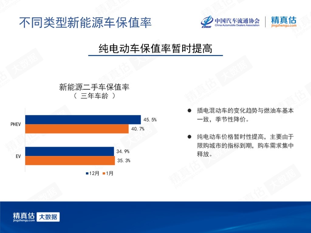 8、2020年1月中國汽車保值率報告_0206(1).jpg