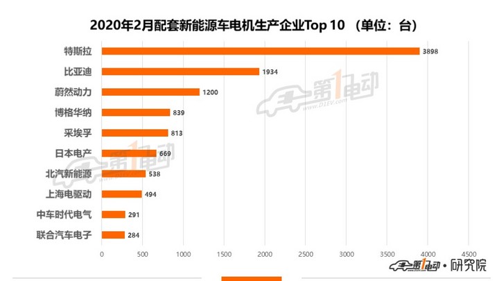 国内电机排行_2020年度国内纯电动车型投诉排行榜
