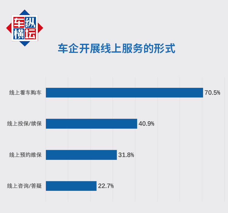 車企開展線上服務(wù)的形式.jpg