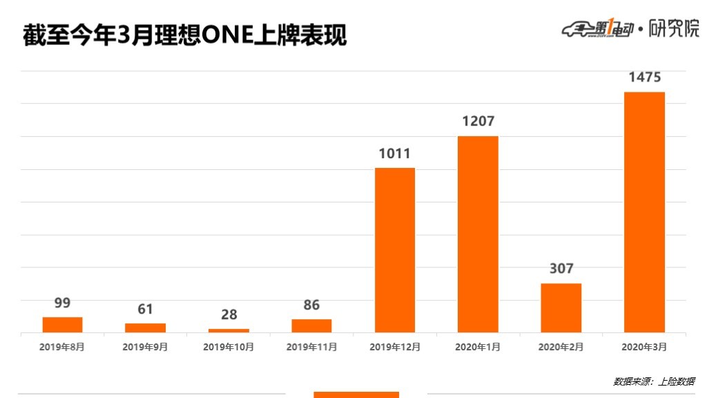 理想ONE調(diào)查.jpg