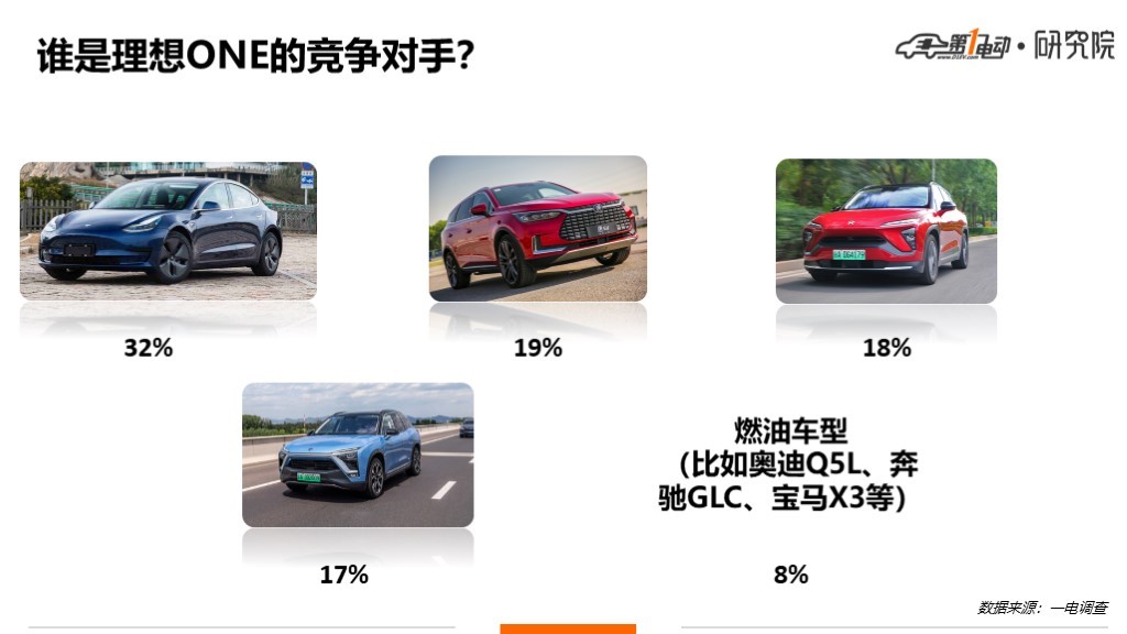 理想ONE調(diào)查1.jpg