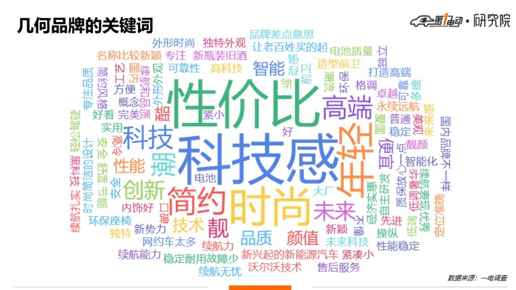 幾何C調(diào)查結(jié)果2.jpg