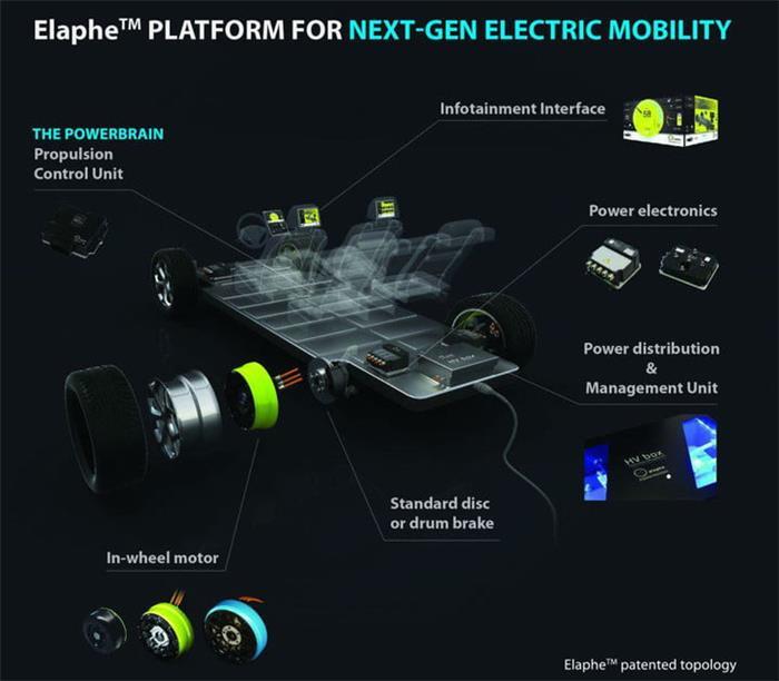黑科技，前瞻技術(shù)，Elaphe Propulsion Technologies,自動駕駛車輛模塊化平臺,自動駕駛,輪轂電機(jī),扭矩矢量分配,動力總成