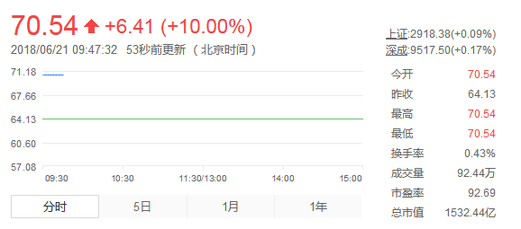 寧德時代
