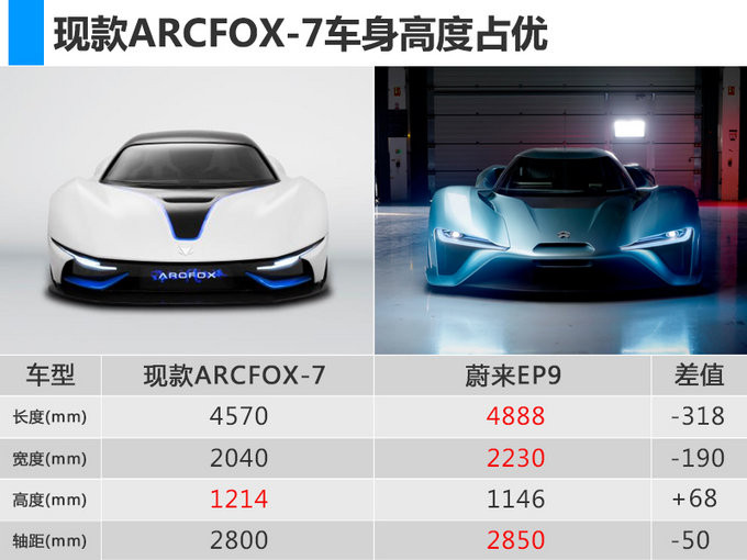 北汽新能源第2代電動超跑,9月3日西班牙首發 北汽新能源第2代電動超跑,9月3日西班牙首發