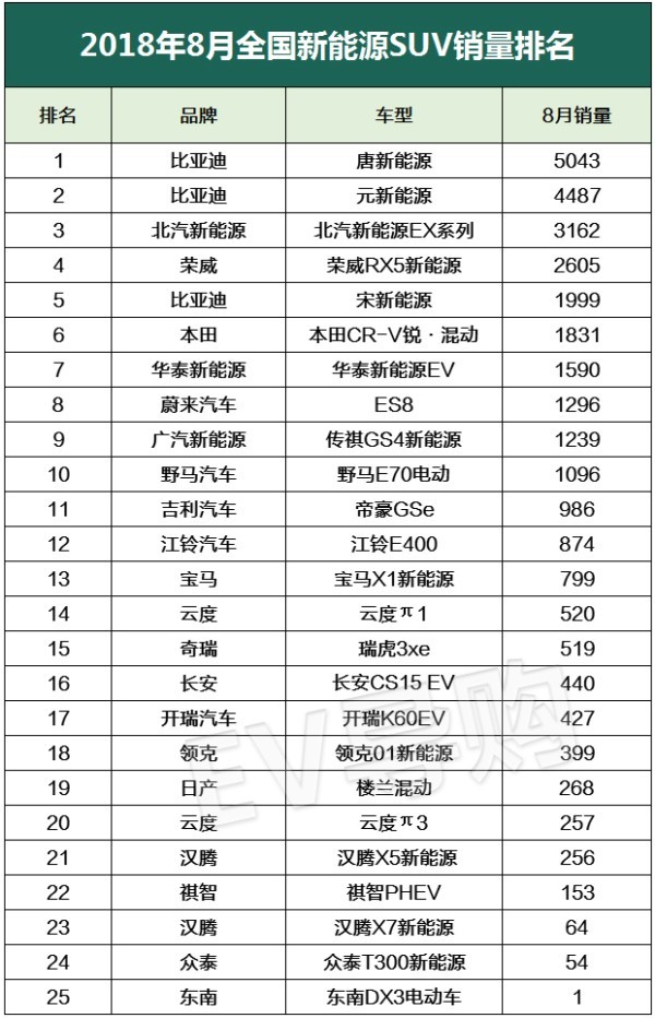 銷量，比亞迪，8月新能源車銷量,全國新能源車銷量
