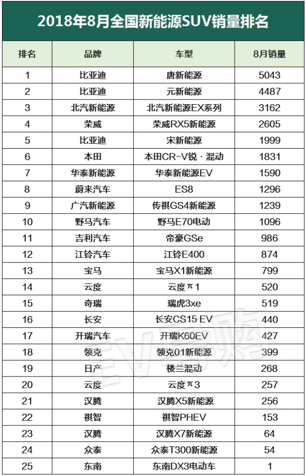 销量，比亚迪，8月新能源车销量,全国新能源车销量