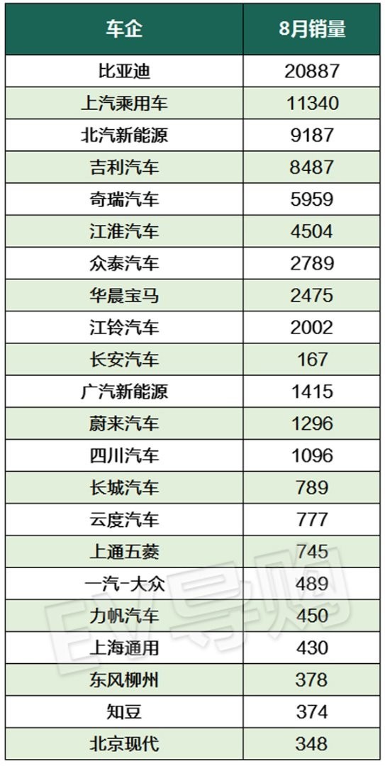 销量，比亚迪，8月新能源车销量,全国新能源车销量