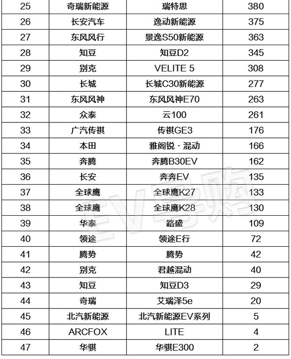 銷量，比亞迪，8月新能源車銷量,全國新能源車銷量
