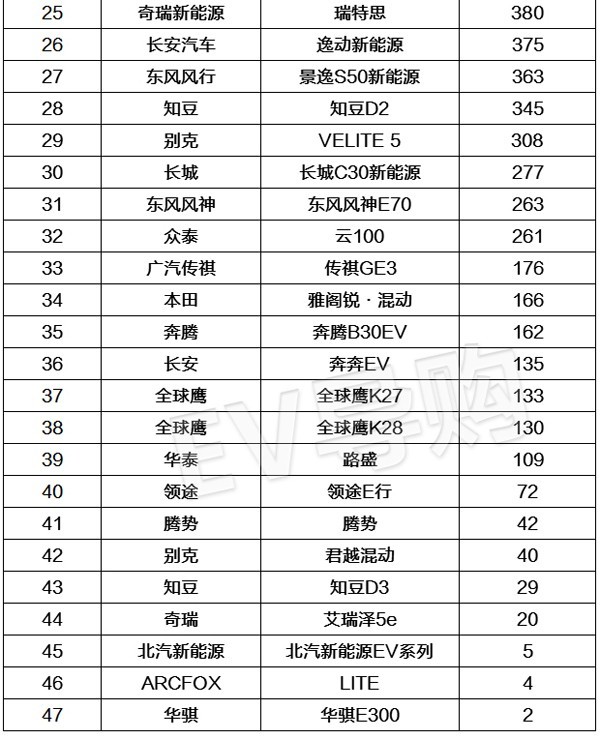 销量，比亚迪，8月新能源车销量,全国新能源车销量