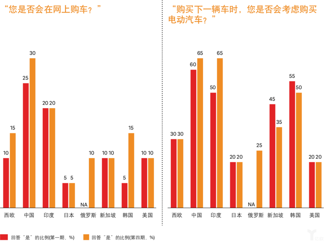 購車意愿 購車意愿