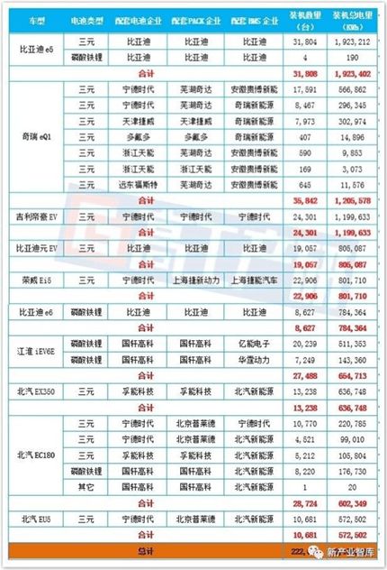 电池，圆柱电池,新能源乘用车