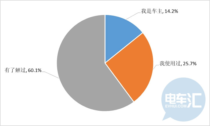 广州市消委发布新能源汽车消费调查报告 建议加大新能源汽车技术研发力度