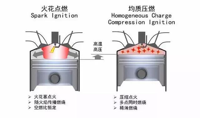 盘点2018年汽车界的4大黑科技，日系领衔，大众掉队了？