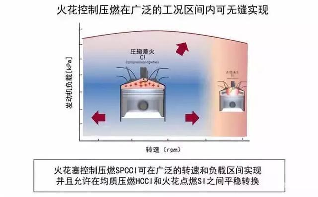 盘点2018年汽车界的4大黑科技，日系领衔，大众掉队了？