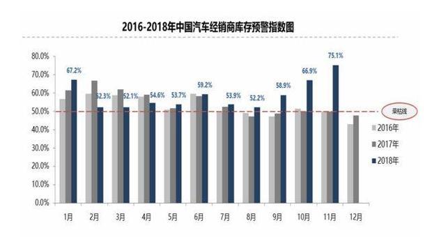發(fā)改委表態(tài)出臺刺激汽車消費的措施，2019汽車市場或將迎來新機遇