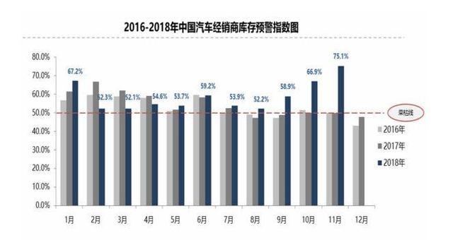 发改委表态出台刺激汽车消费的措施，2019汽车市场或将迎来新机遇