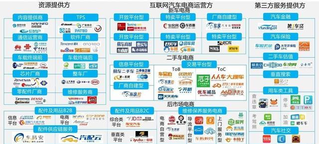 發(fā)改委表態(tài)出臺刺激汽車消費的措施，2019汽車市場或將迎來新機遇