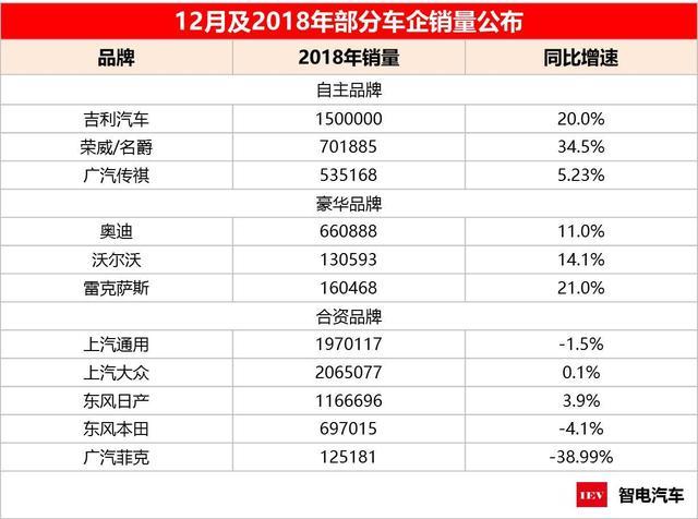 发改委表态出台刺激汽车消费的措施，2019汽车市场或将迎来新机遇