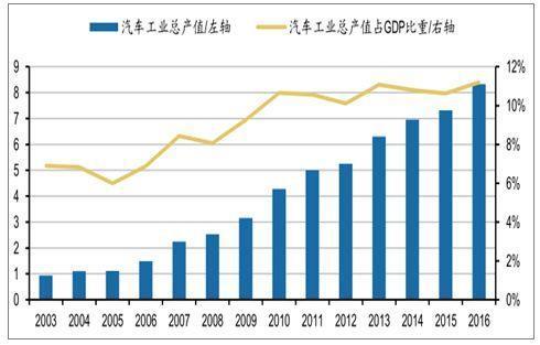 发改委表态出台刺激汽车消费的措施，2019汽车市场或将迎来新机遇