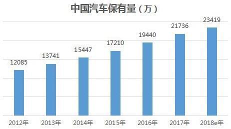 发改委表态出台刺激汽车消费的措施，2019汽车市场或将迎来新机遇