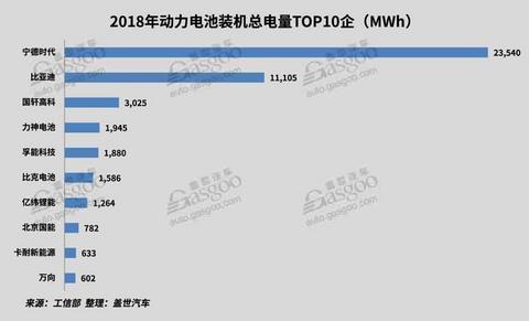 2018新能源动力电池市场回顾与展望