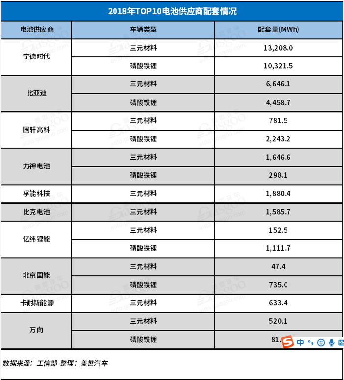 2018新能源動力電池市場回顧與展望