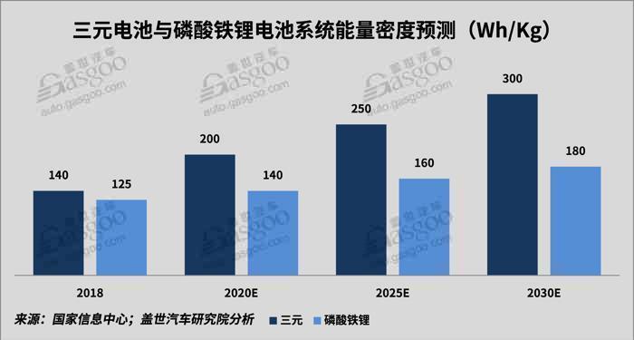 2018新能源动力电池市场回顾与展望