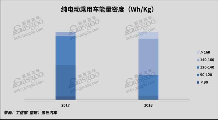 2018新能源動力電池市場回顧與展望