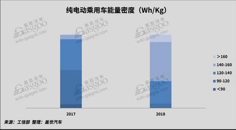 2018新能源动力电池市场回顾与展望