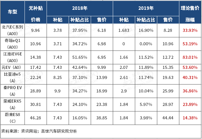 2018新能源动力电池市场回顾与展望