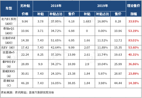 2018新能源动力电池市场回顾与展望