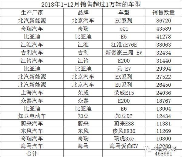 不應超過30%！工商聯(lián)汽車商會：新能源汽車補貼不能降太狠?。袊噲? data-width=
