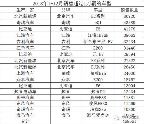 不应超过30%！工商联汽车商会：新能源汽车补贴不能降太狠！｜中国汽车报