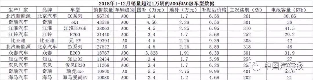 不應超過30%！工商聯(lián)汽車商會：新能源汽車補貼不能降太狠?。袊噲? data-width=
