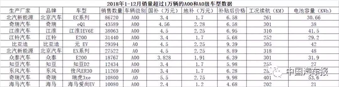 不应超过30%！工商联汽车商会：新能源汽车补贴不能降太狠！｜中国汽车报