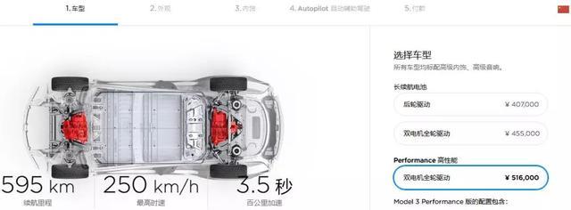 23萬(wàn)，最便宜的特斯拉來(lái)了！國(guó)產(chǎn)車(chē)的噩夢(mèng)也來(lái)了