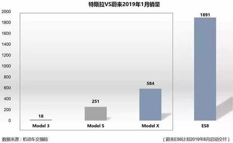 23万，最便宜的特斯拉来了！国产车的噩梦也来了