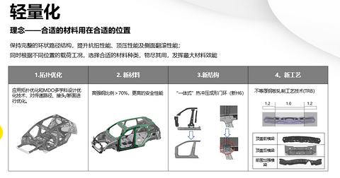 “科技长城”公开课正式开启 首讲解锁“长城·柠檬”多项黑科技